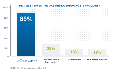 effective-moleaer-no