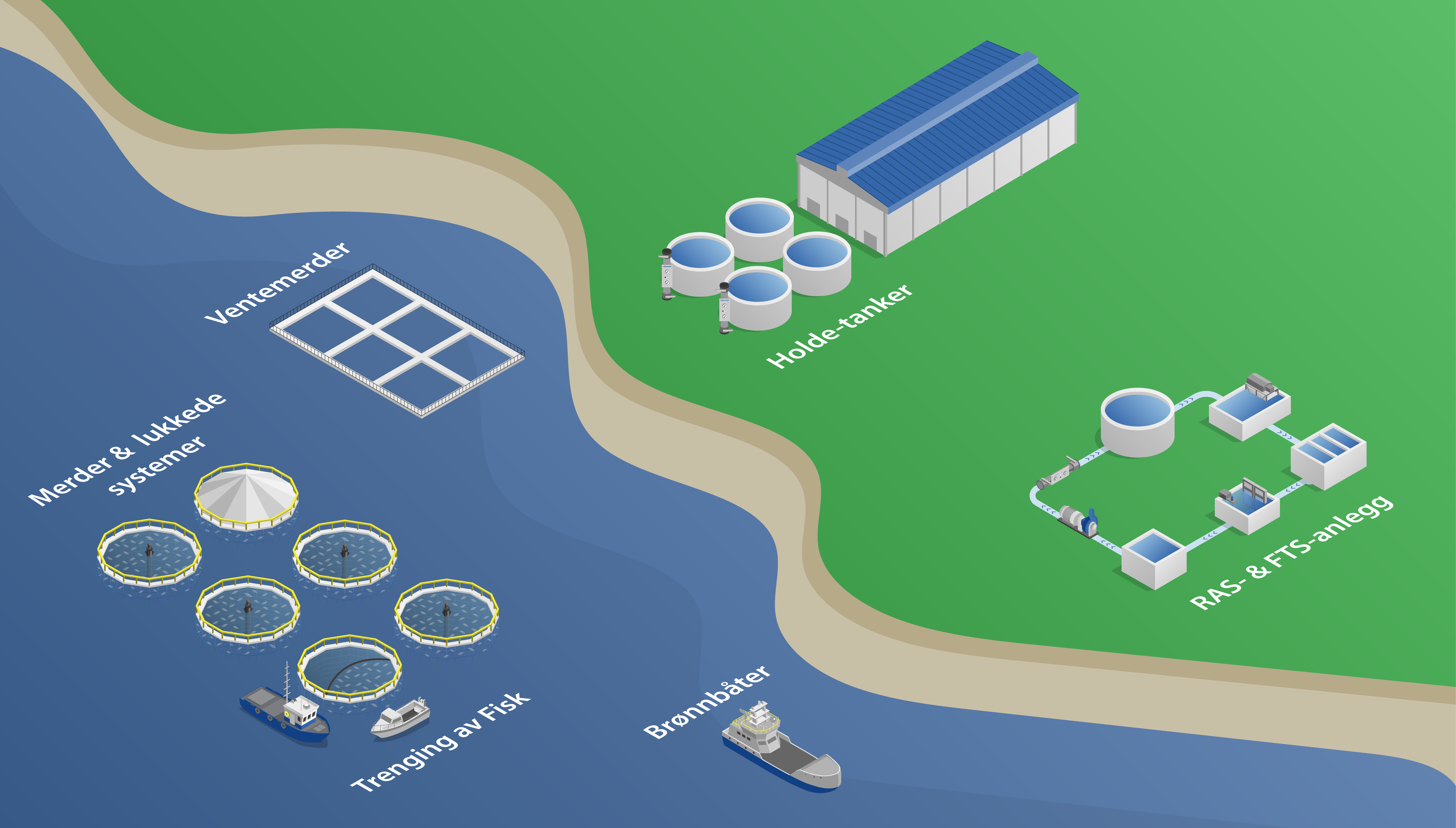 Aquaculture Flowchart V7 Norvegian-01